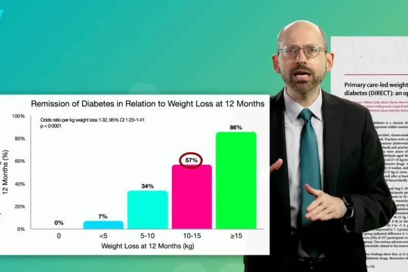 Achieving Type 2 Diabetes Remission Through Weight Loss: A Historical and Scientific Perspective