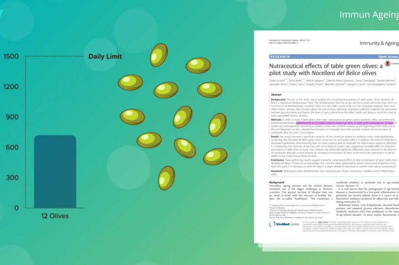 Can Topical Olive Oil Compete with Arthritis Drugs?