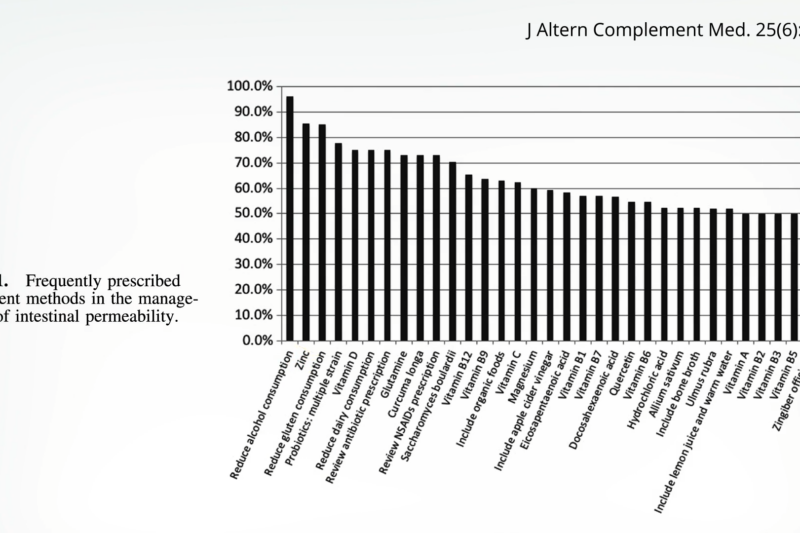 Dietary Strategies for Healing a Leaky Gut and Bolstering Intestinal Barrier Integrity