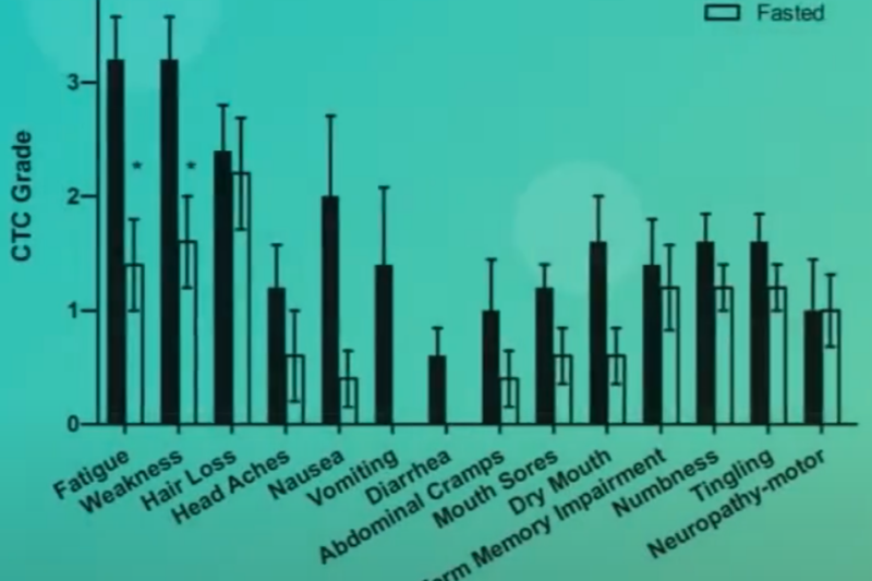 Fasting: An Ancient Practice Re-emerging as a Potential Ally in Cancer Care