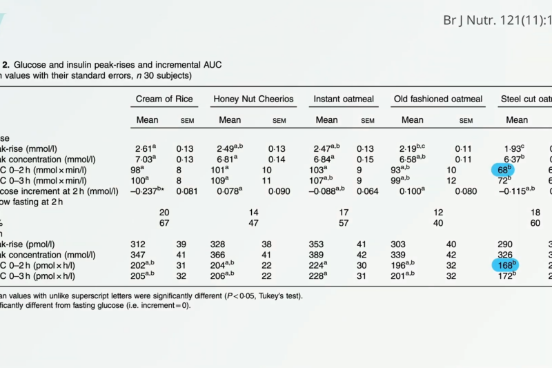 Mycotoxins in Our Food: Understanding the Pervasive Contamination and Its Health Implications