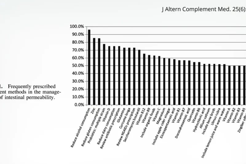 Nourishing the Gut: Dietary Strategies to Fortify the Intestinal Barrier and Combat Leaky Gut Syndrome