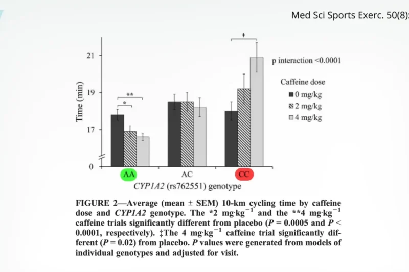 Personalized Nutrition: A Deep Dive into the Hype vs. Reality and the Enduring Power of Personal Responsibility