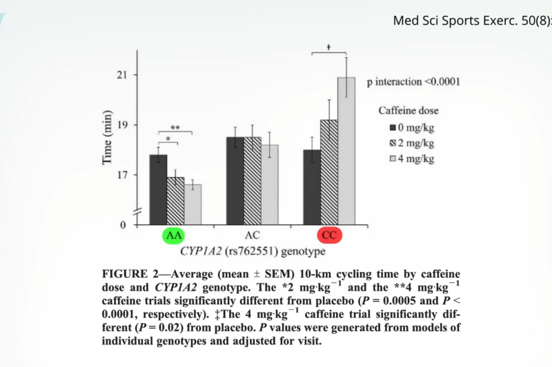 Personalized Nutrition’s Allure: A Call for Personal Responsibility in Health