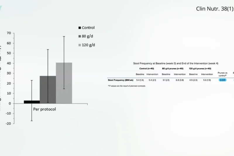 Prunes and Figs Emerge as Promising Natural Remedies for Constipation, Outperforming Placebos in Rigorous Studies