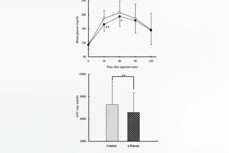 The Evolving Landscape of Sweeteners: Examining the Promises and Precautions of Allulose