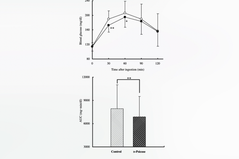 The Evolving Landscape of Sweeteners: Exploring the Potential and Pitfalls of Allulose