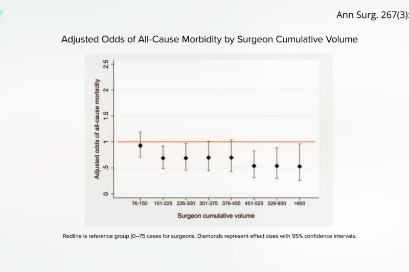 The Extent of Risk from Bariatric Weight-Loss Surgery May Depend on the Skill of the Surgeon