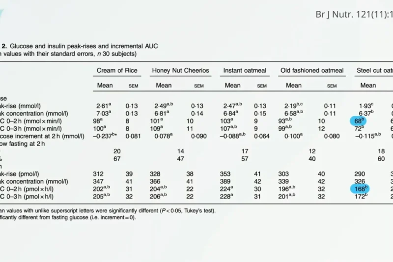 The Hidden Mycotoxin Threat in Our Daily Foods