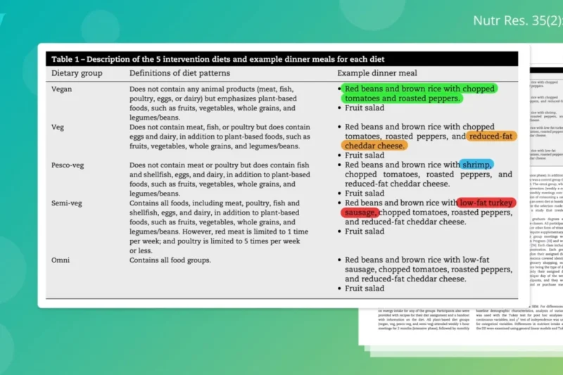 Understanding the Anti-Inflammatory Diet: A Deep Dive into Dietary Strategies for Health