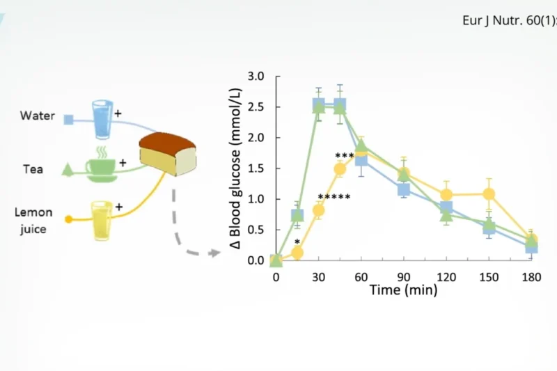 Broccoli, Vinegar, and Lemon Juice Tested to Mitigate White Potato Glycemic Index