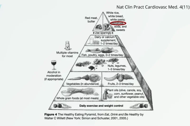 Potatoes and Type 2 Diabetes: Unpacking the Complex Relationship