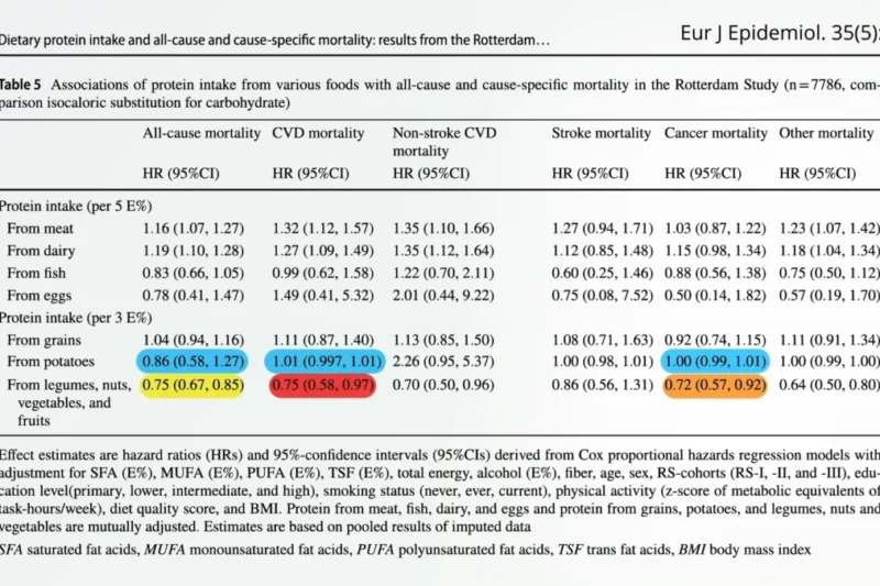 The Glycemic Impact of Potatoes: A Comprehensive Health Analysis