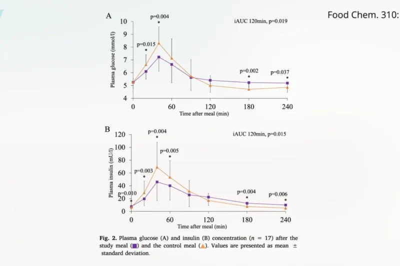 The Healthiest Type of Potato: Unpacking the Nutritional Power of Pigmented Varieties