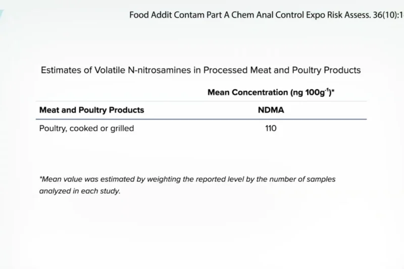 The Paradox of Contamination: Billions in Pharmaceuticals Recalled for Levels Far Exceeding Those Found in Everyday Foods