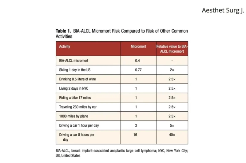 Micromorts: A New Metric for Understanding and Communicating Risk in Medical Procedures and Daily Life