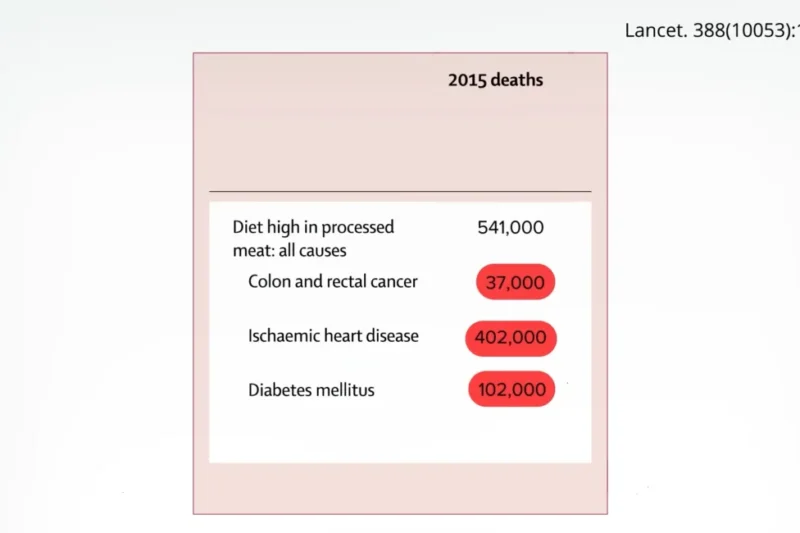 The International Agency for Research on Cancer Classifies Processed Meats as Carcinogenic: Quantifying the Risks