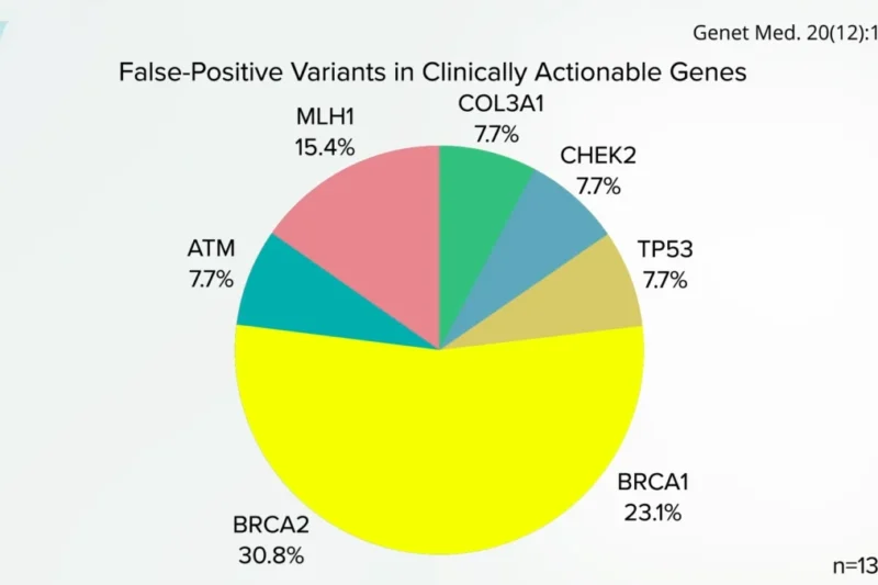 The Overrated Promise of Precision Medicine and the Perils of Consumer DNA Testing