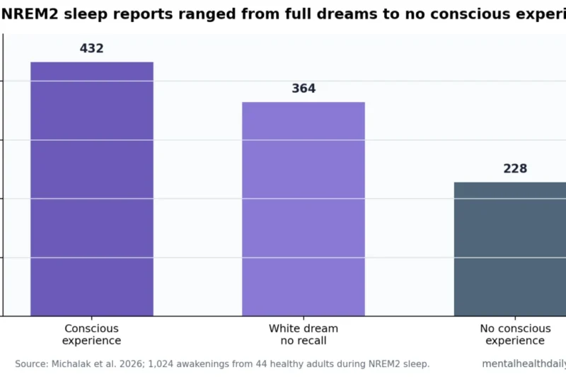 Unraveling the Depths of Sleep: Immersive Dreams Linked to Deeper Perceived Rest, Study Reveals