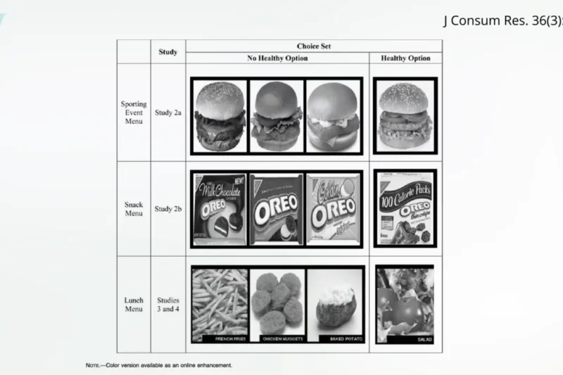 The Counterintuitive Psychology of Menu Labeling: How Healthy Options Can Lead to Unhealthier Choices