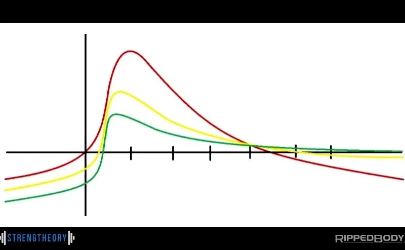 The Evolution of Stress Management in Modern Strength and Conditioning Protocols: Balancing High-Intensity Stimuli with Systemic Recovery Strategies.