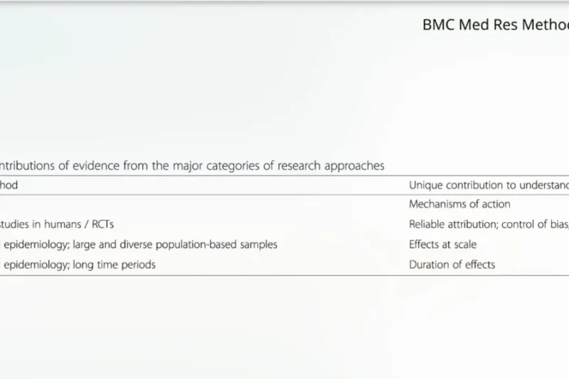 The Legitimate Critique of Observational Studies in Nutrition: Navigating the Complexities of Evidence and Industry Influence
