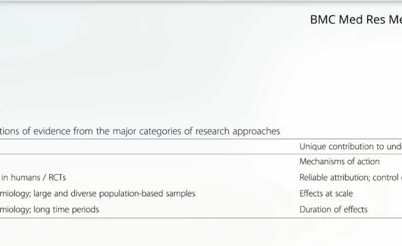 The Questionable Credibility of Observational Studies: A Corporate Smokescreen in Nutrition Science