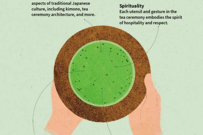 The Way of Tea: Cultivating Beauty, Connection, and Inner Peace in Everyday Life