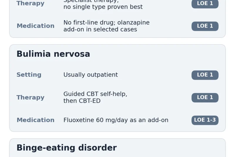 Brazilian Psychiatric Association Unveils New Comprehensive Guidelines for Eating Disorders
