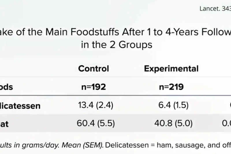 Controversial Studies Downplay Meat Consumption Risks Amidst Scientific Scrutiny