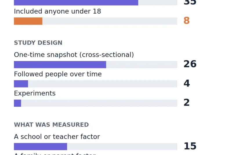 Evidence-Based Guidance for Children’s AI Use Lags Significantly Behind Rapid Technological Adoption, Landmark 2026 Review Reveals