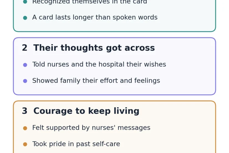 Life Story Cards Offer Hope and Validation for Hemodialysis Patients in Japan, Pioneering a New Path for Emotional Support
