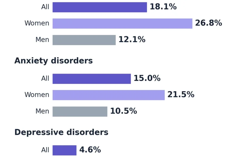 National Lithuanian Study Uncovers Significant Mental Health Burden in COPD Patients, Highlighting Anxiety Prevalence and Benzodiazepine Reliance