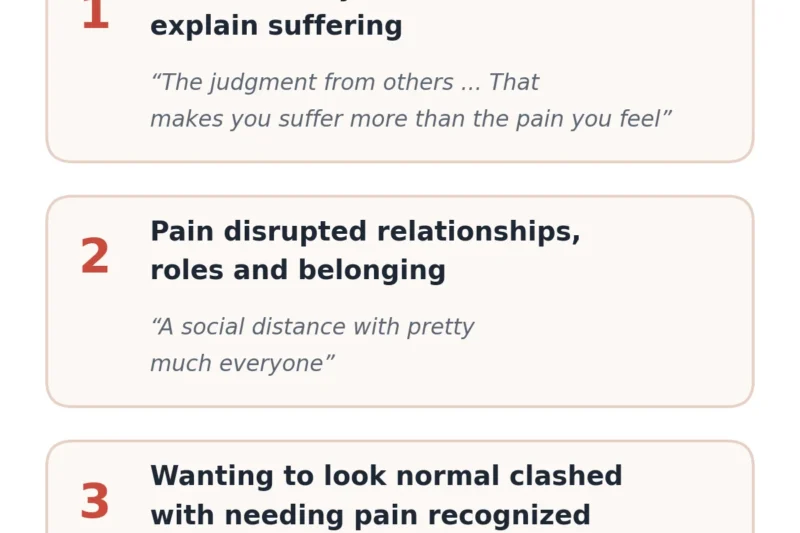 Social Disconnection, Not Just Pain Intensity, Fuels Deepest Suffering for Chronic Pain Patients, Quebec Study Reveals